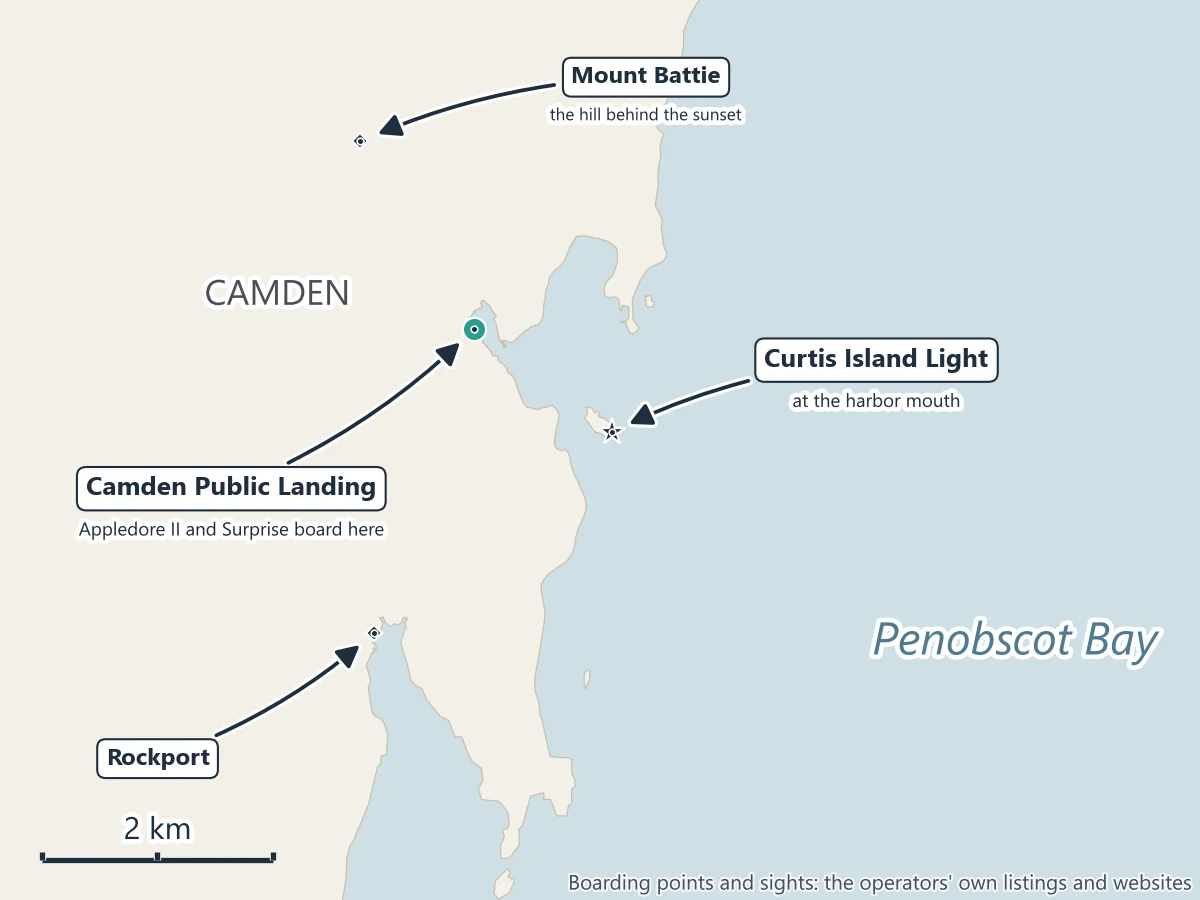Map of Camden Harbor: Camden Public Landing, where Appledore II and Surprise board, Curtis Island Light at the harbor mouth, Mount Battie behind the town and Rockport to the south, on Penobscot Bay