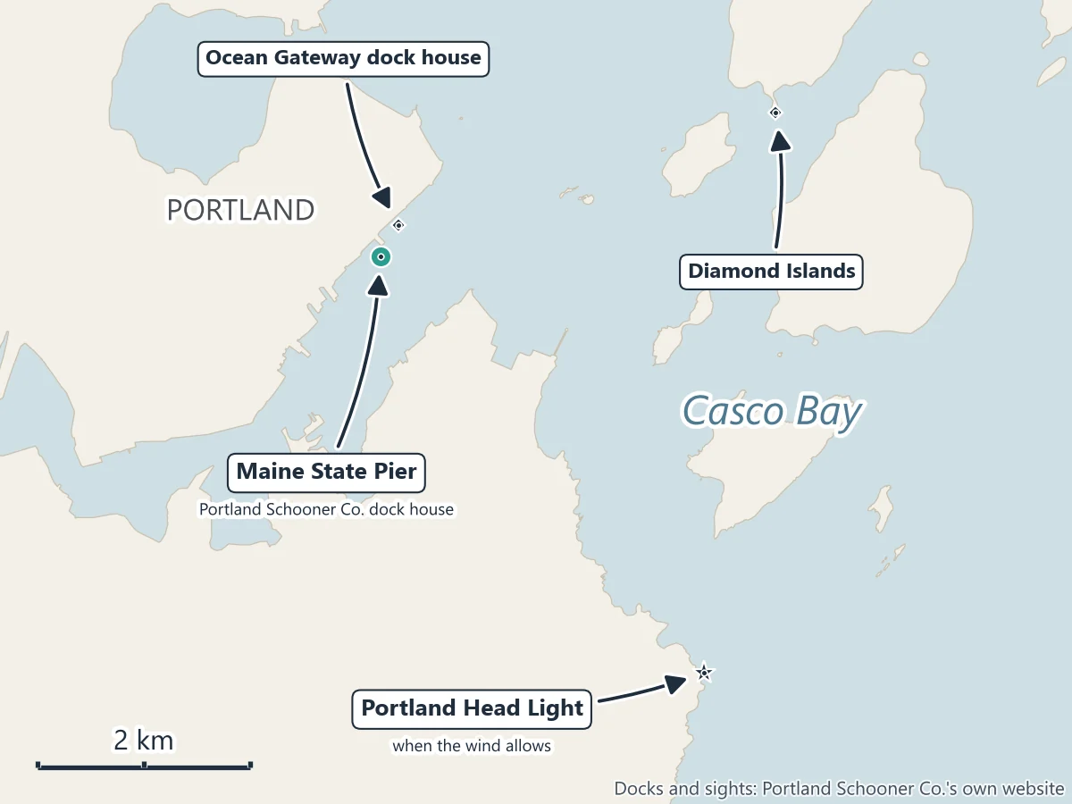 Map of Portland's waterfront and Casco Bay: the Maine State Pier with Portland Schooner Co.'s dock house, the Ocean Gateway dock house, Portland Head Light and the Diamond Islands